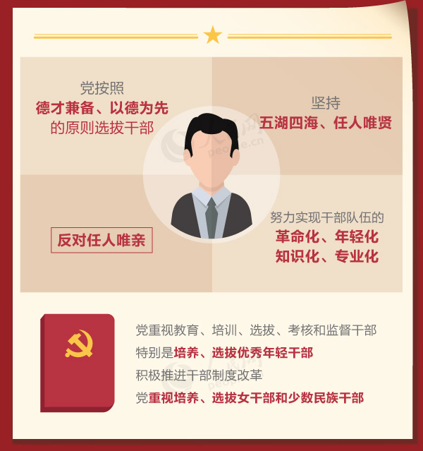 �h�ĸ����I(l��ng)��(d��o)�ɲ���횾߂���Щ�����l����